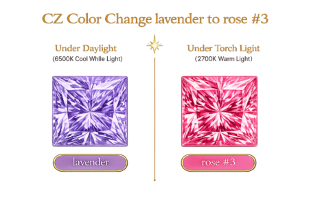 Cubic Zirconia Color Change