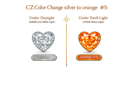 CZ Color Change Silver to Orange