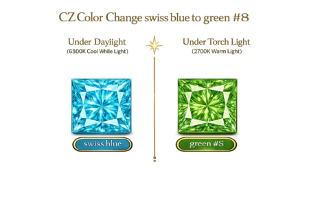 CZ Color Change Swiss Blue to Green