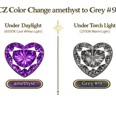 CZ Color Change Amethyst to Grey, Heart