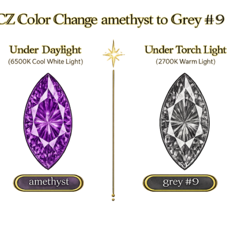 CZ Color Change Amethyst to Grey, Marquise