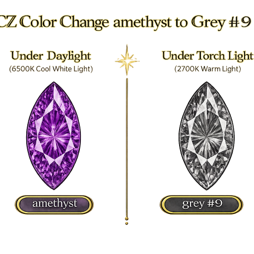 CZ Color Change Amethyst to Grey, Marquise