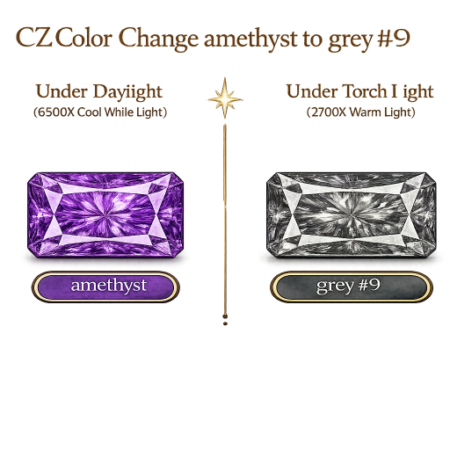 CZ Color Change Amethyst to Grey, Octagon