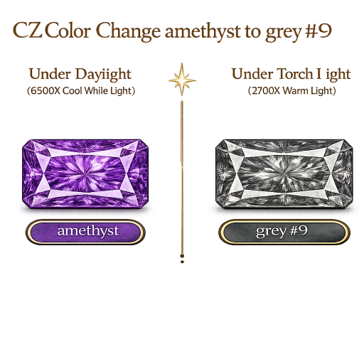 CZ Color Change Amethyst to Grey, Octagon
