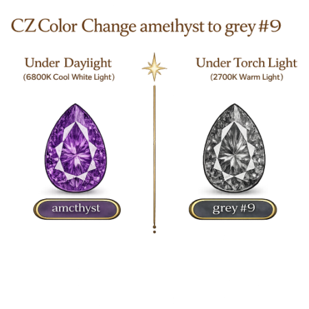 CZ Color Change Amethyst to Grey, Pear