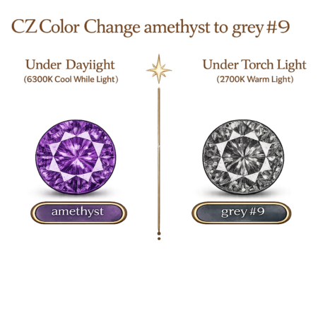 CZ Color Change Amethyst to Grey, Round