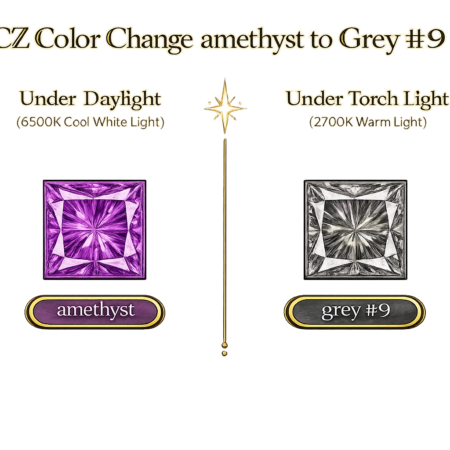 CZ Color Change Amethyst to Grey, Square