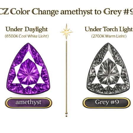 CZ Color Change Amethyst to Grey, Trillion
