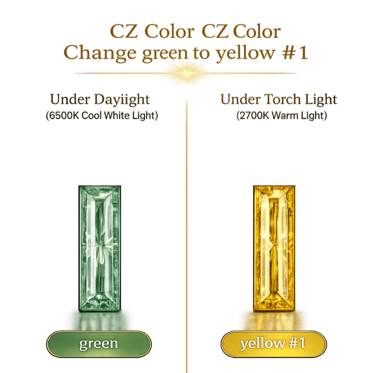 CZ Color Change Green to Yellow, Baguette