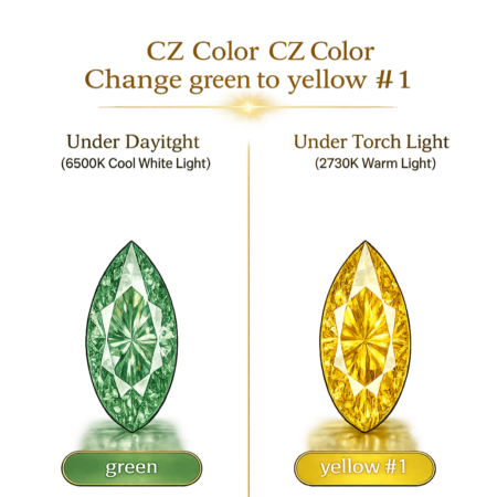 CZ Color Change Green to Yellow, Marquise