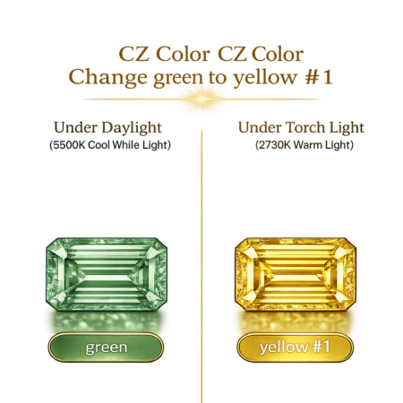 CZ Color Change Green to Yellow, Octagon