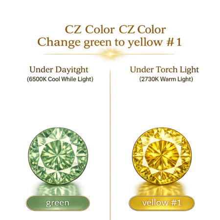 CZ Color Change Green to Yellow, Round