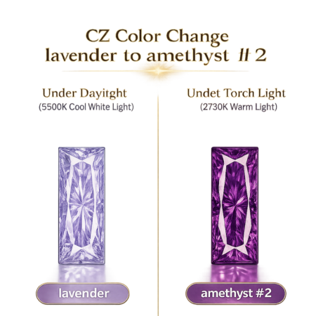 CZ Color Change Lavender to Amethyst, Baguette