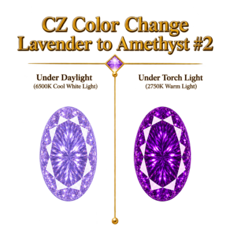 CZ Color Change Lavender to Amethyst, Oval