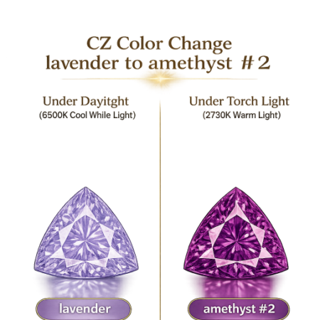 CZ Color Change Lavender to Amethyst, Trillion