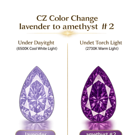 CZ Color Change Lavender to Amethyst, Pear