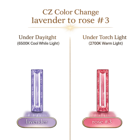 CZ Color Change Lavender to Rose, Baguette