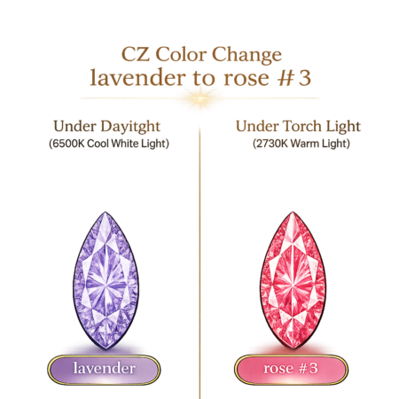 CZ Color Change Lavender to Rose, Marquise