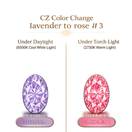 CZ Color Change Lavender to Rose, Oval