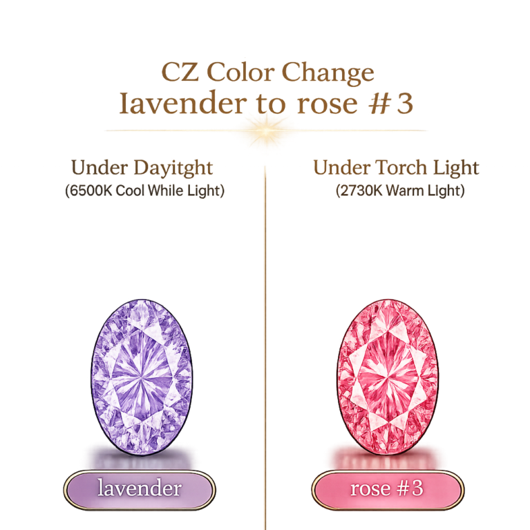 CZ Color Change Lavender to Rose, Oval