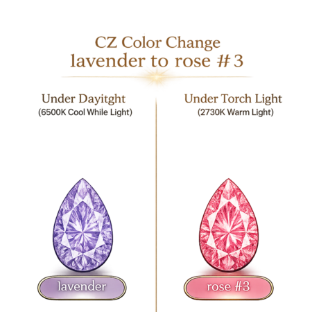 CZ Color Change Lavender to Rose, Pear