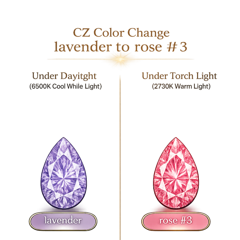 CZ Color Change Lavender to Rose, Pear