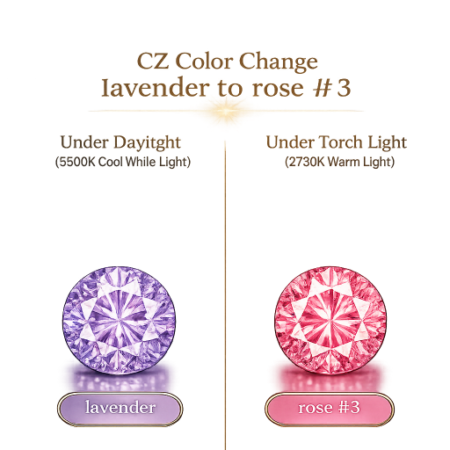 CZ Color Change Lavender to Rose, Round