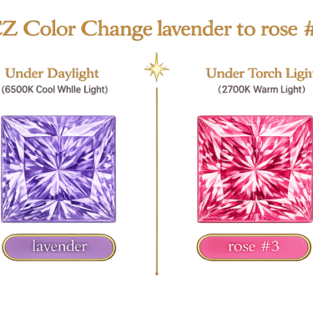 CZ Color Change Lavender to Rose, Square