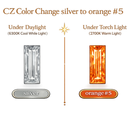 CZ Color Change Silver to Orange, Baguette