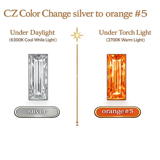 CZ Color Change Silver to Orange, Baguette