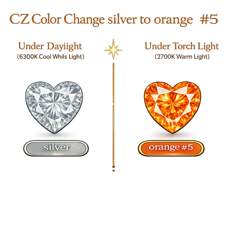 CZ Color Change Silver to Orange, Heart