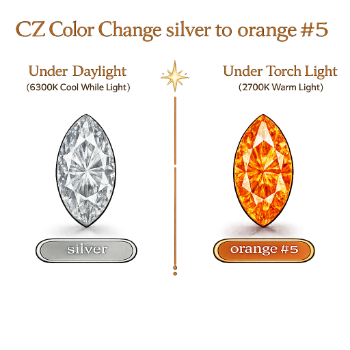 CZ Color Change Silver to Orange, Marquise
