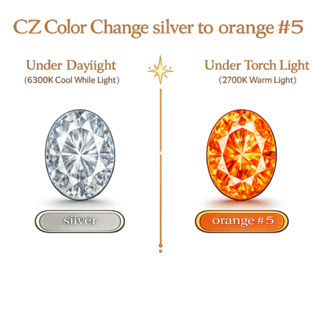 CZ Color Change Silver to Orange, Oval