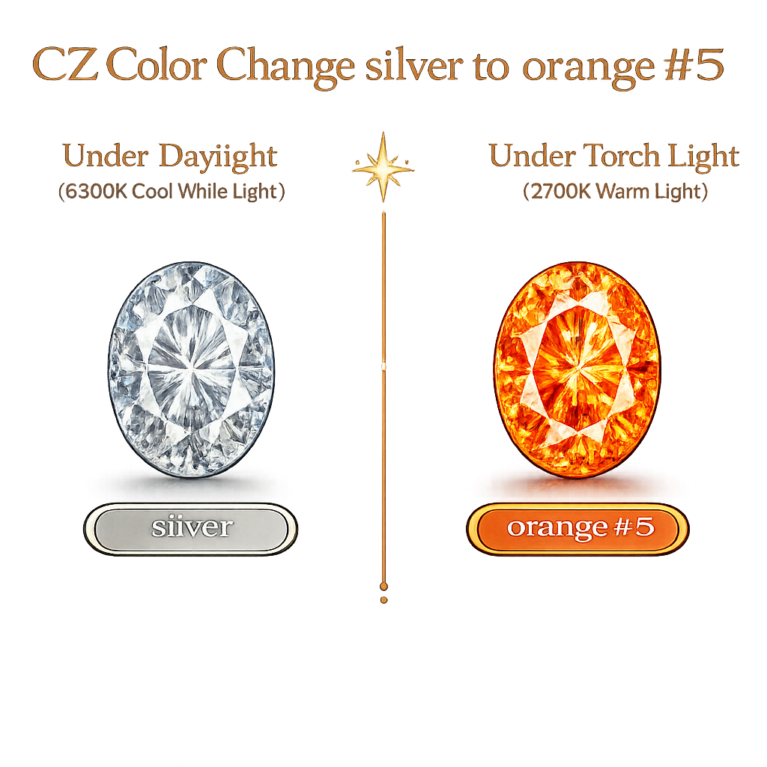 CZ Color Change Silver to Orange, Oval