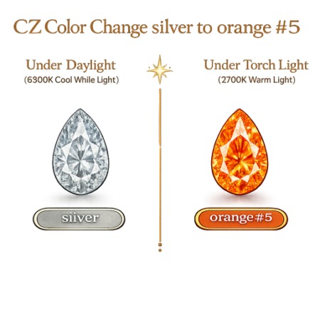 CZ Color Change Silver to Orange, Pear