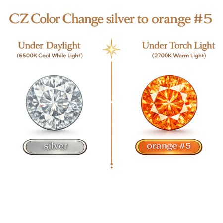 CZ Color Change Silver to Orange, Round