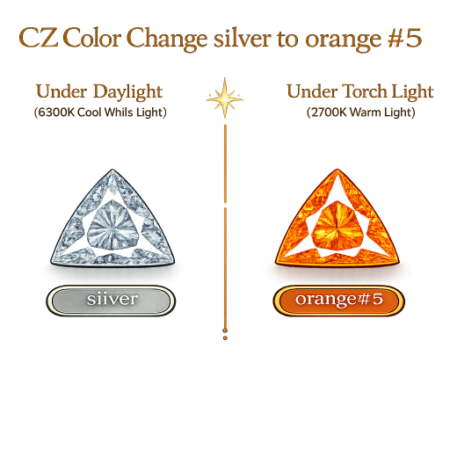 CZ Color Change Silver to Orange, Triangle