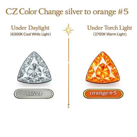 CZ Color Change Silver to Orange, Trillion