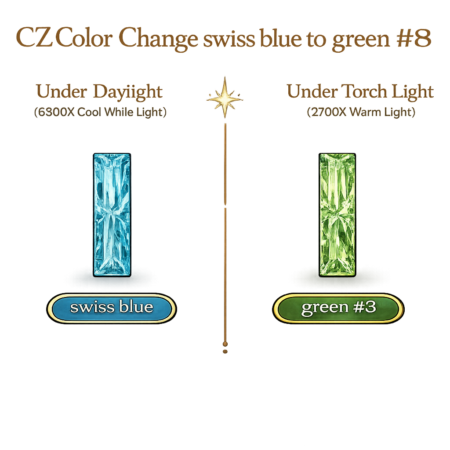CZ Color Change Swiss Blue to Green, Baguette