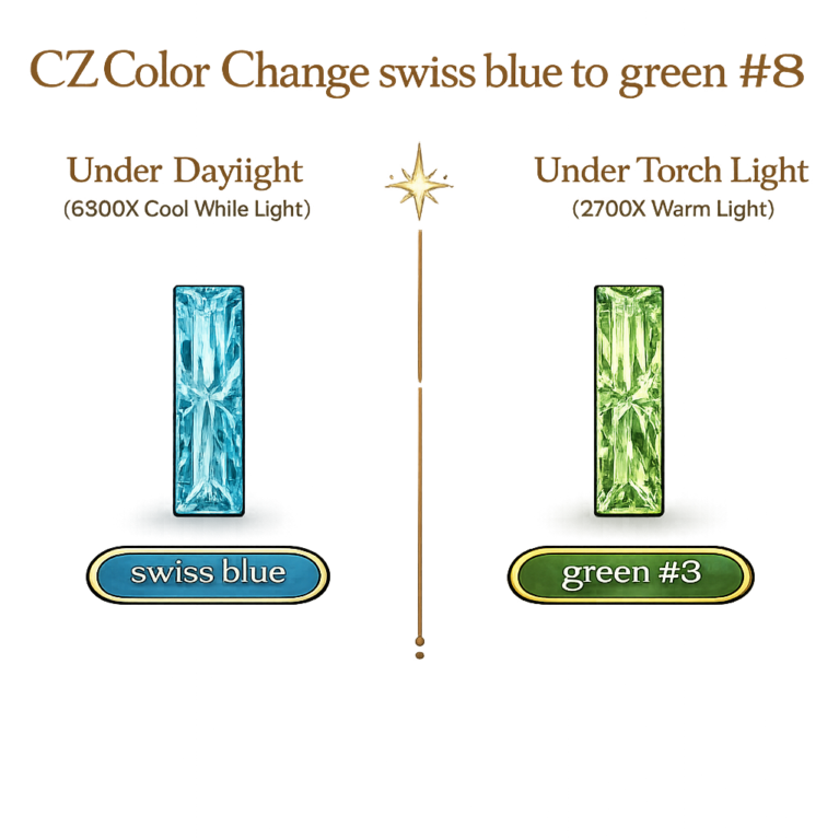 CZ Color Change Swiss Blue to Green, Baguette