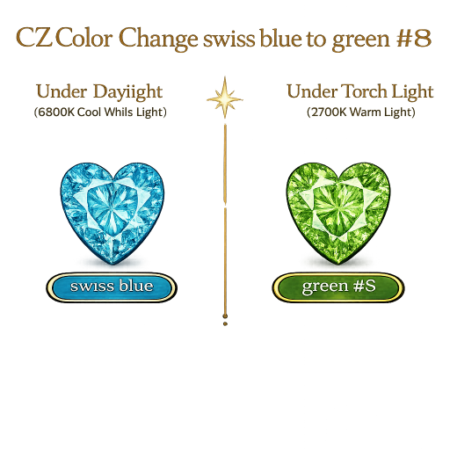 CZ Color Change Swiss Blue to Green, Heart