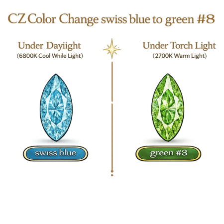 CZ Color Change Swiss Blue to Green, Marquise