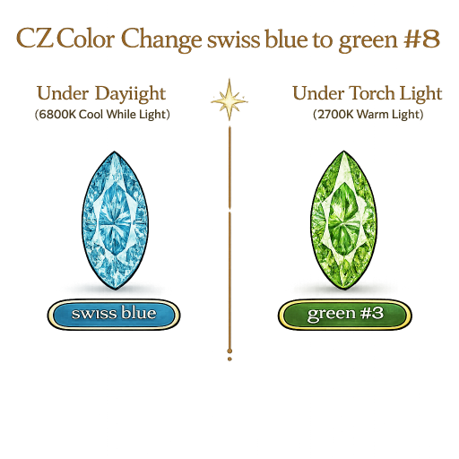 CZ Color Change Swiss Blue to Green, Marquise