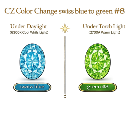 CZ Color Change Swiss Blue to Green, Oval