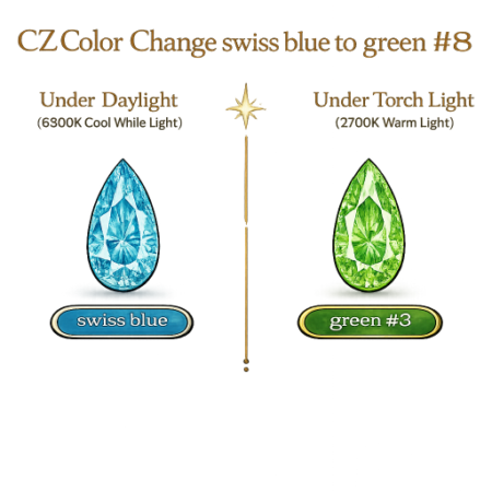 CZ Color Change Swiss Blue to Green, Pear