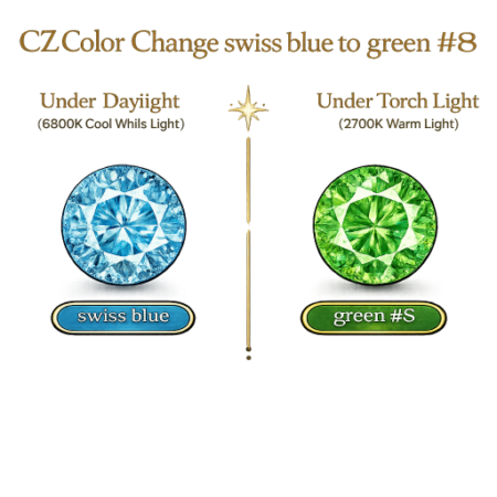 CZ Color Change Swiss Blue to Green, Round