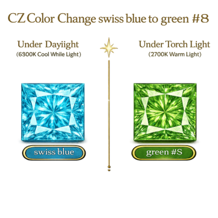 CZ Color Change Swiss Blue to Green, Square
