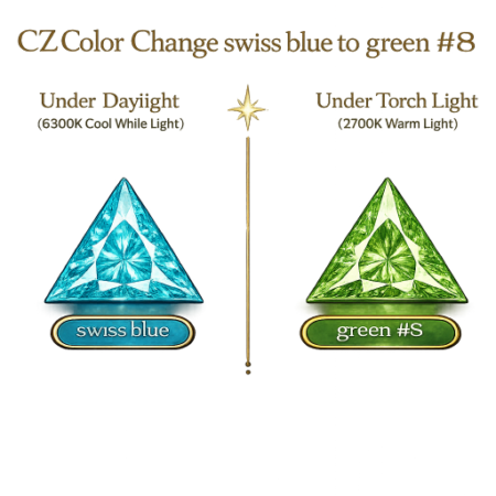 CZ Color Change Swiss Blue to Green, Triangle