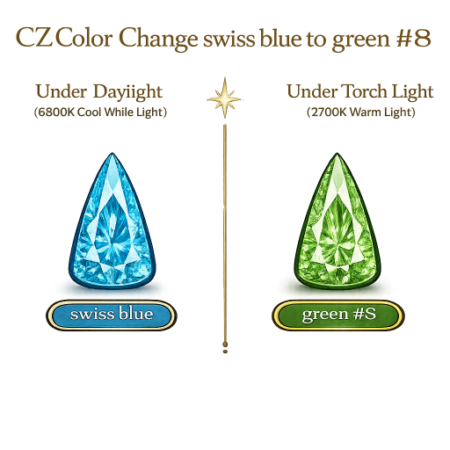 CZ Color Change Swiss Blue to Green, Trillion