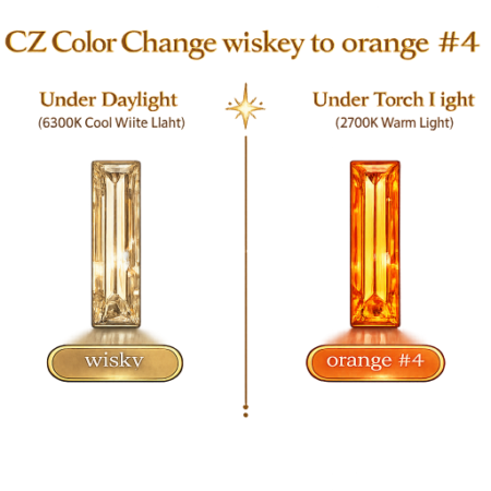 CZ Color Change Wisky to Orange, Baguette